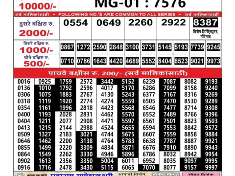 Today Lottery Sambad