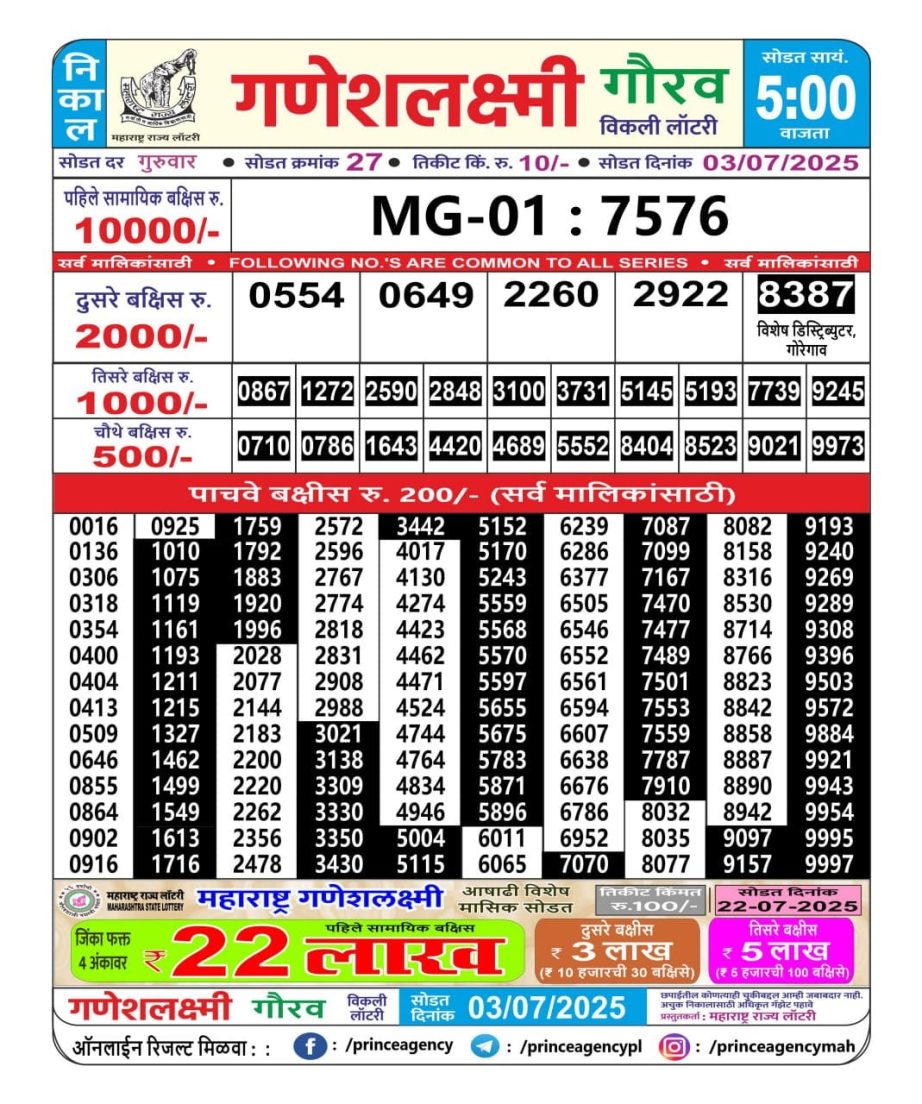 Today Lottery Sambad