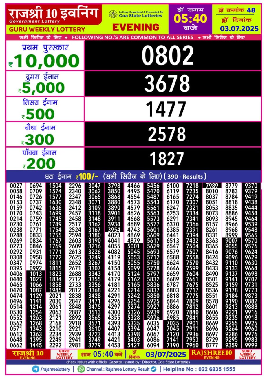 Today Lottery Sambad