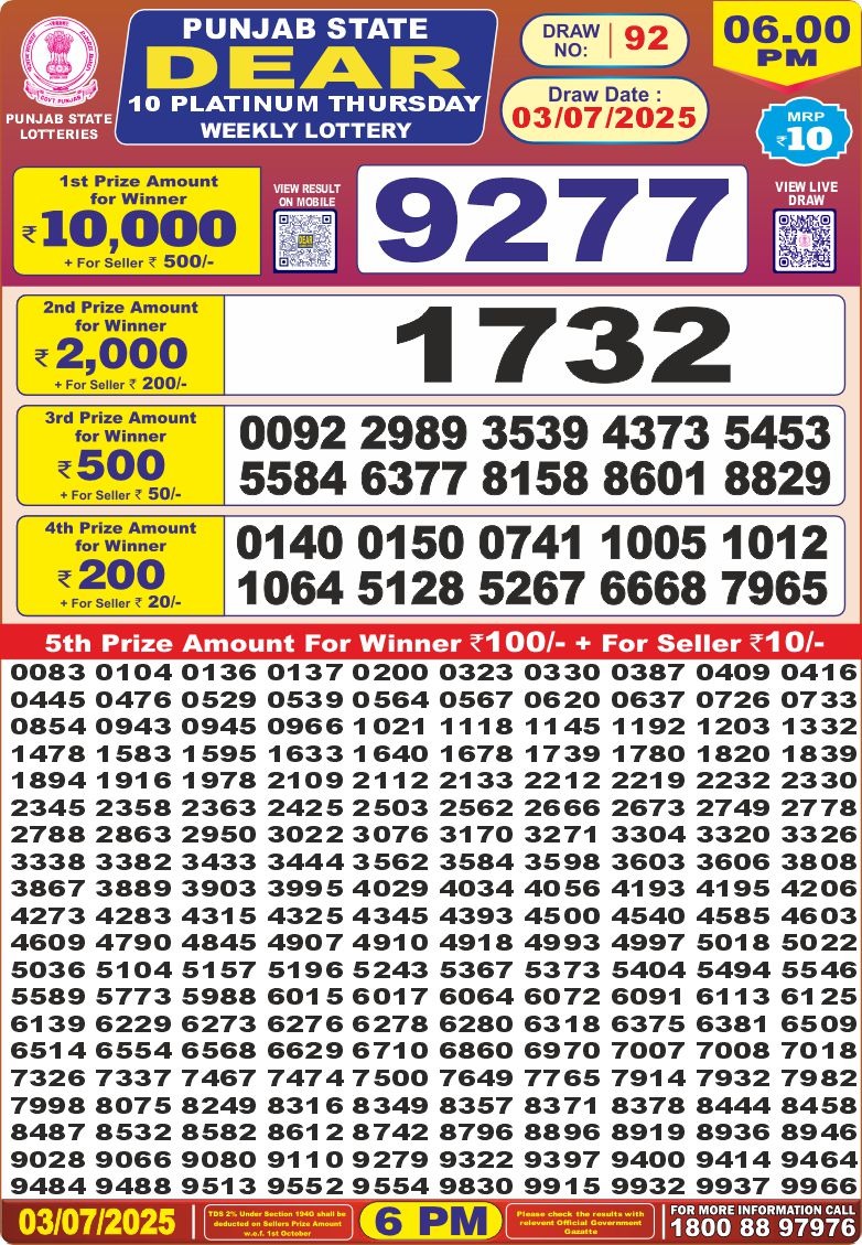 Today Lottery Sambad