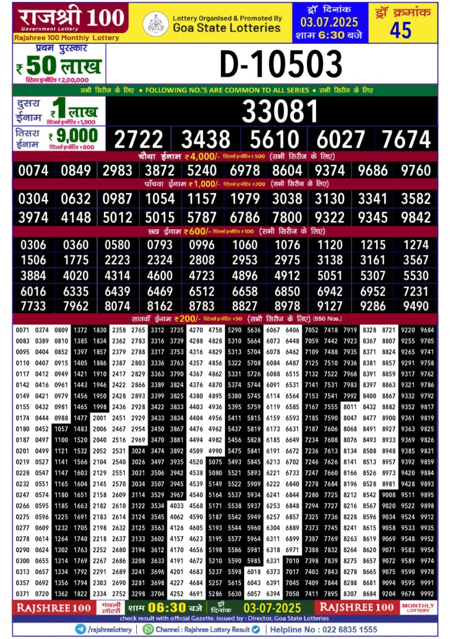 Today Lottery Sambad