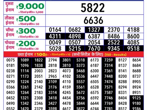 Today Lottery Sambad