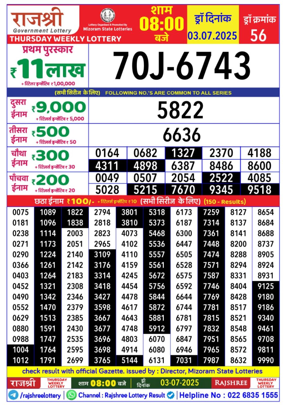 Today Lottery Sambad