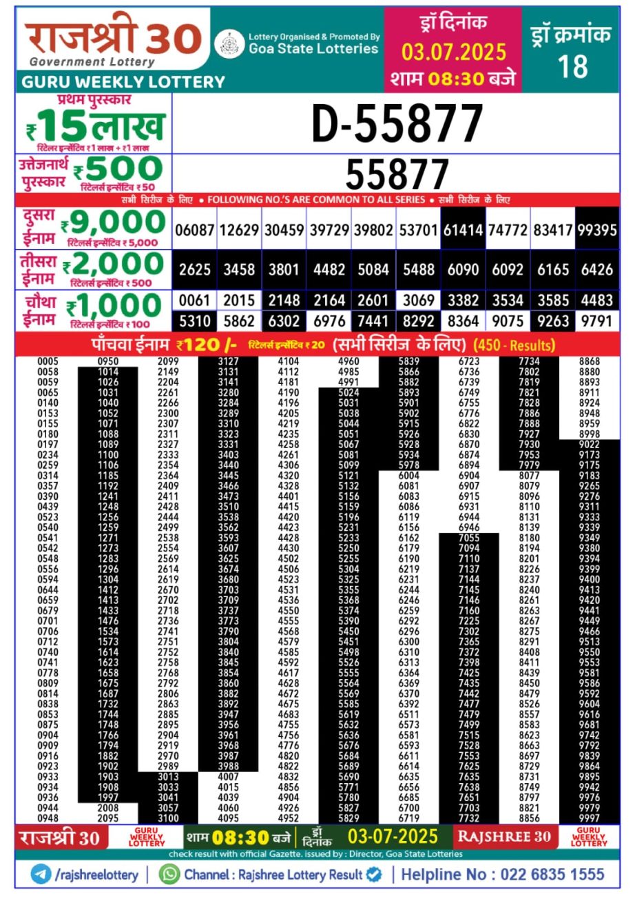 Today Lottery Sambad