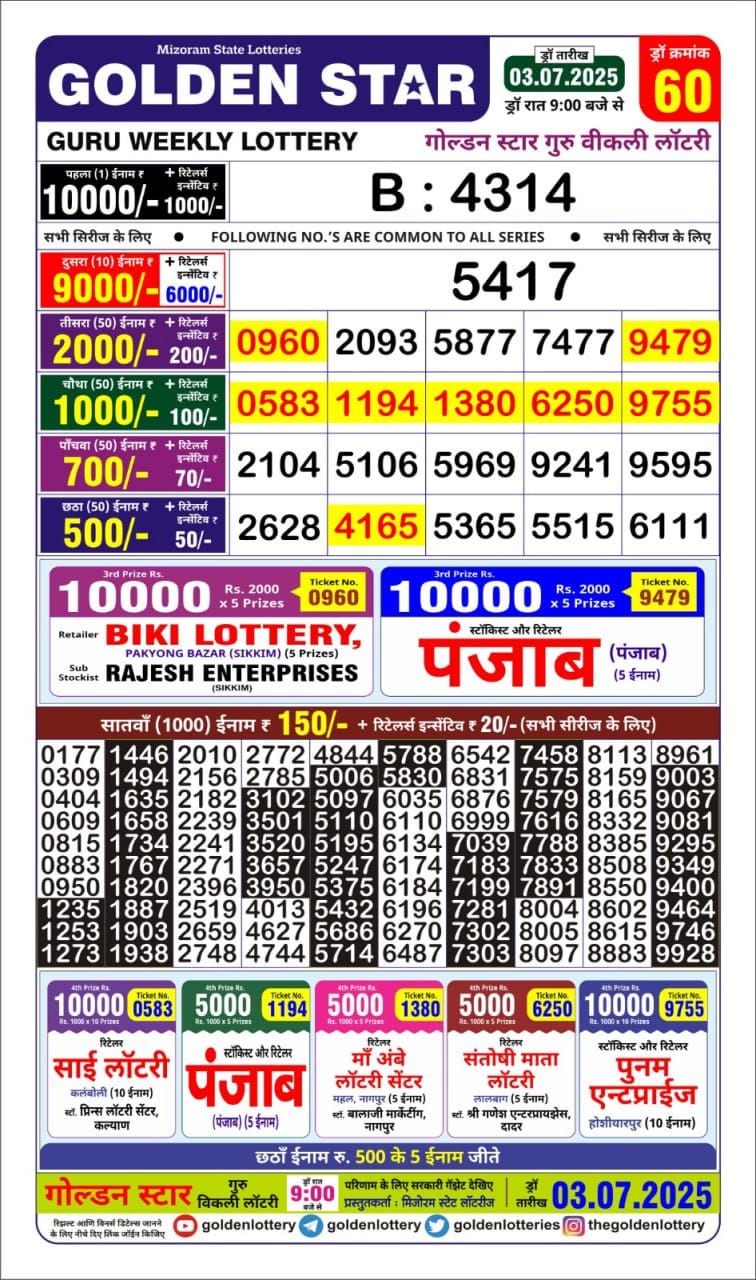 Today Lottery Sambad