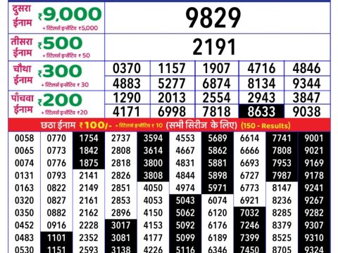 Today Lottery Sambad