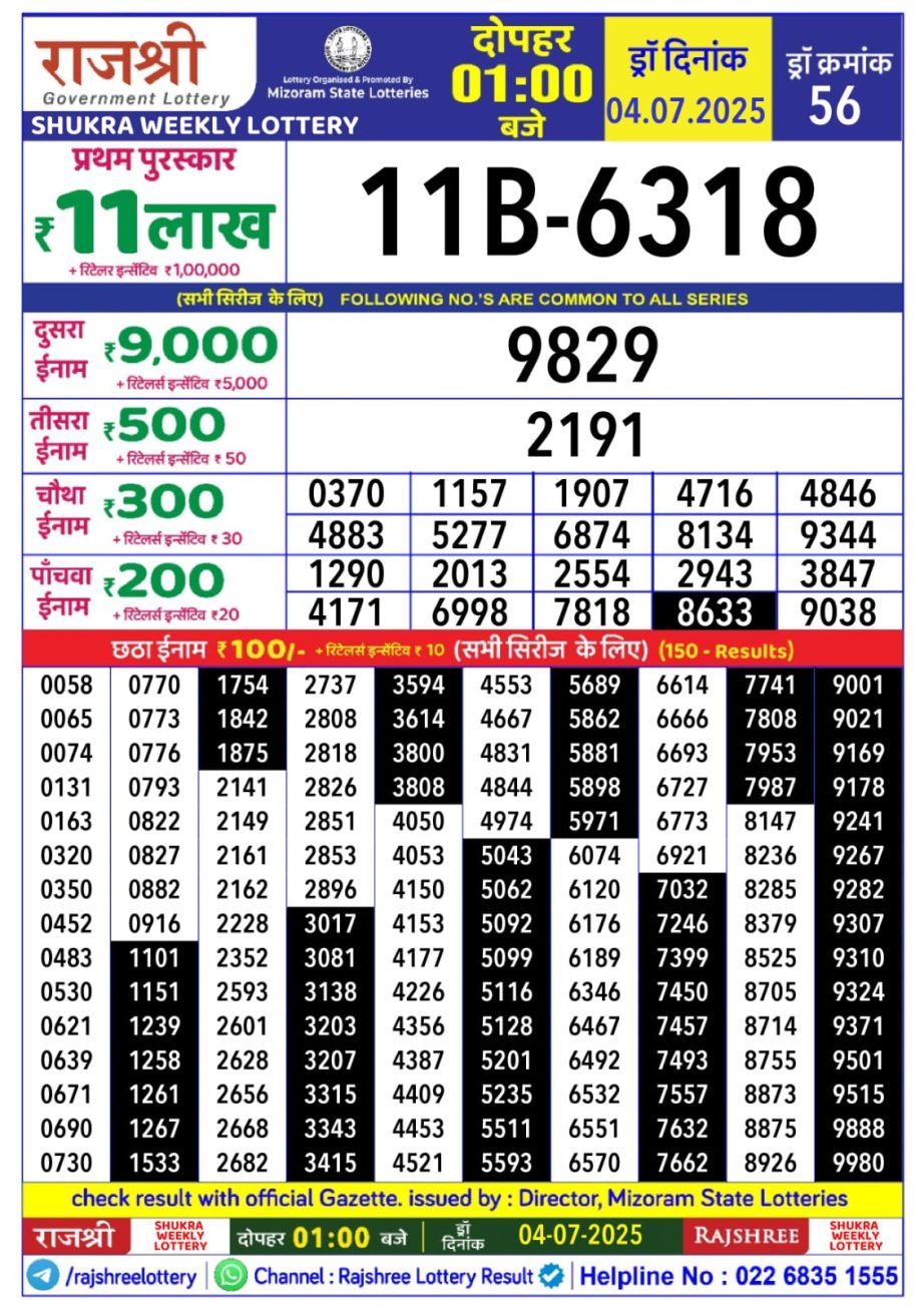 Today Lottery Sambad