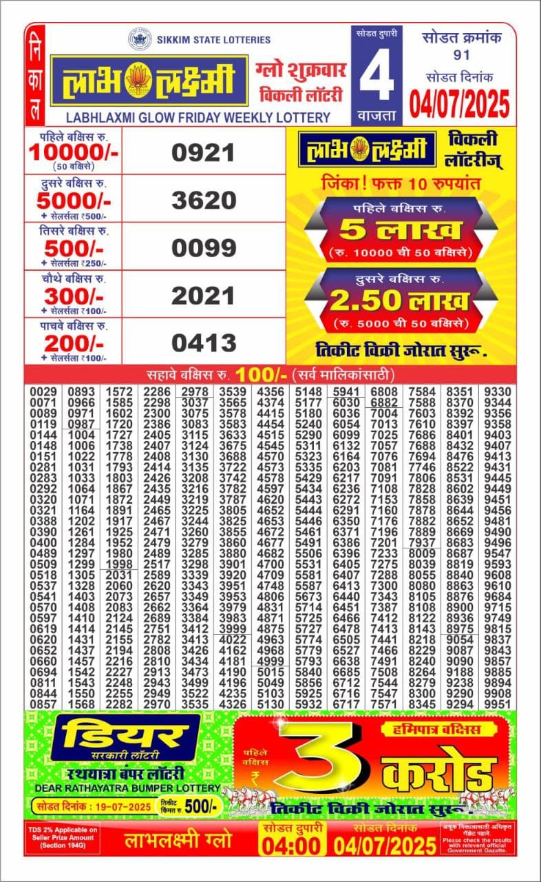 Today Lottery Sambad