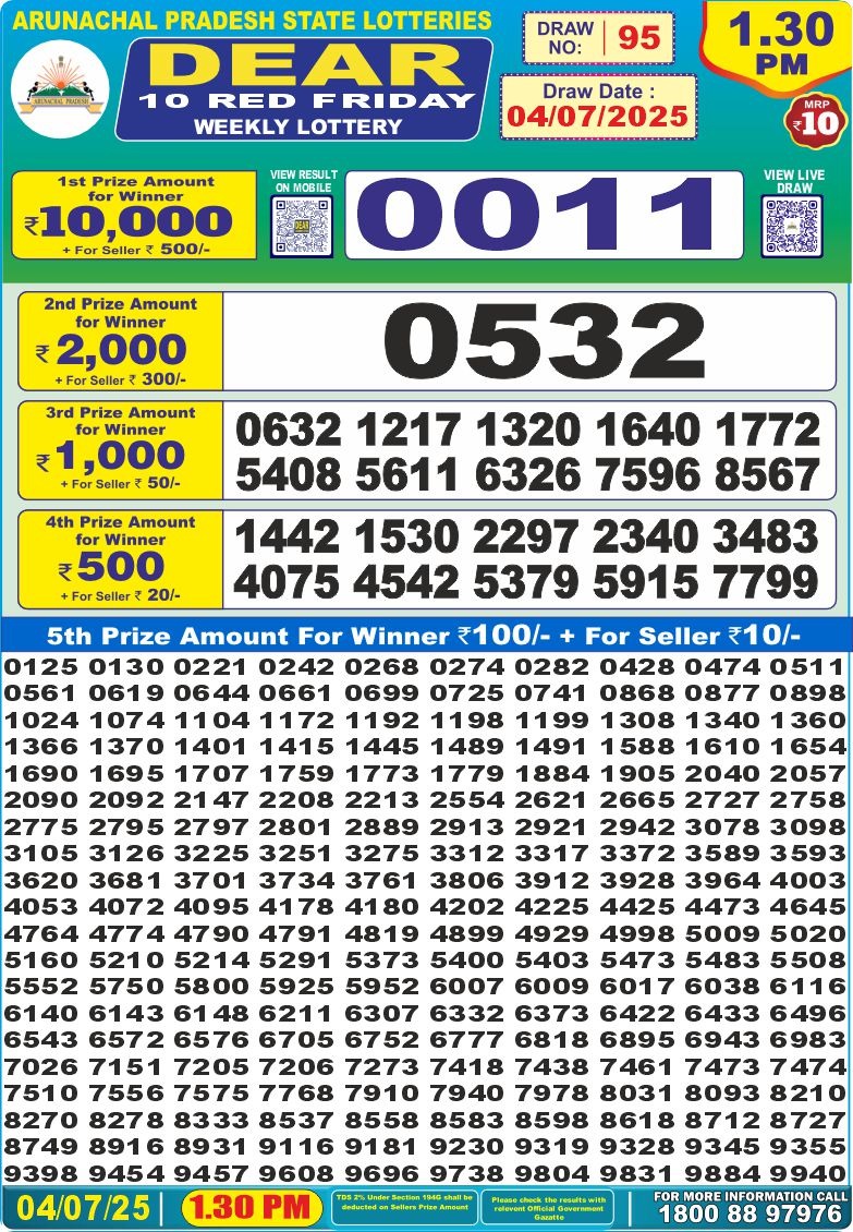Today Lottery Sambad
