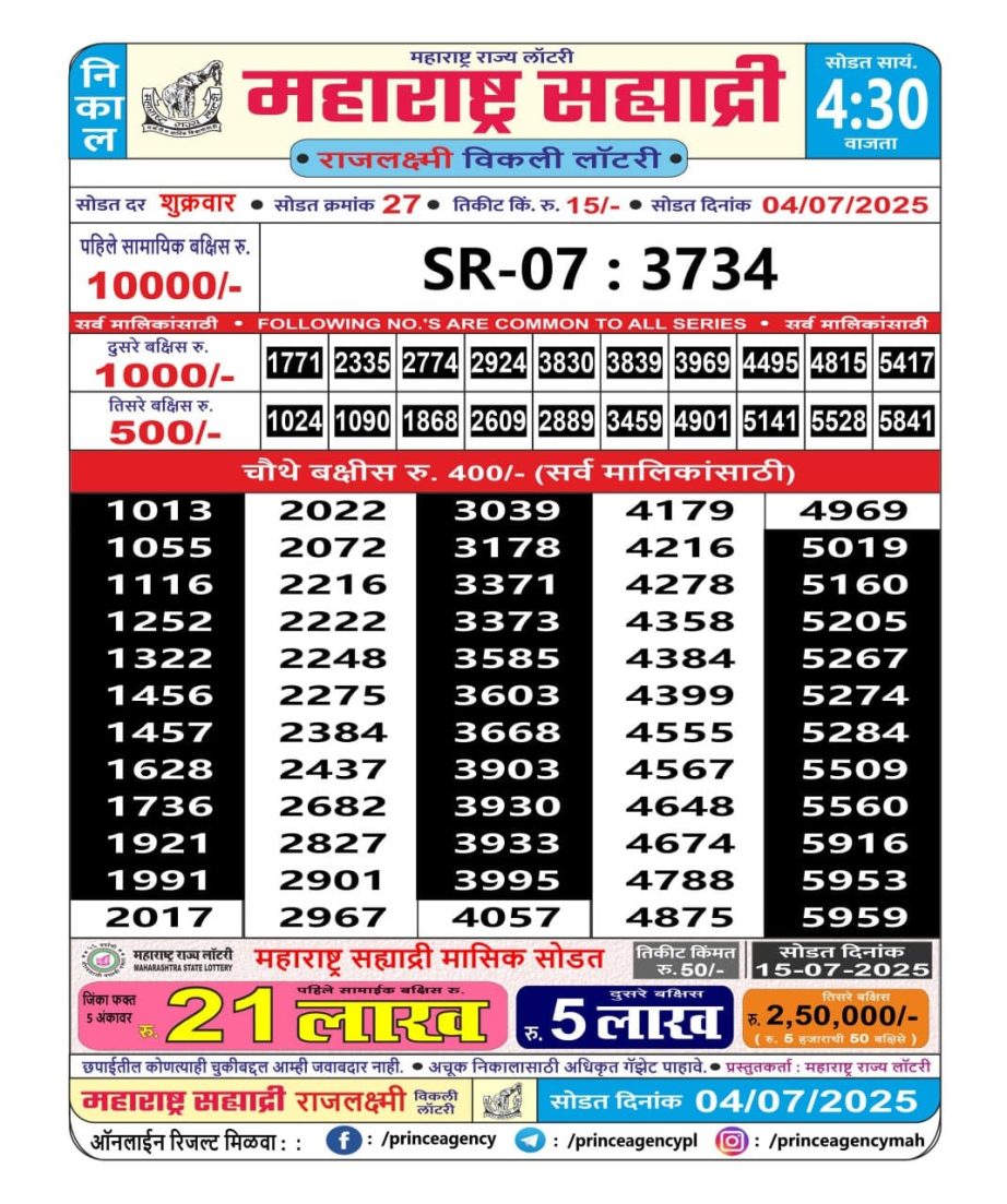Today Lottery Sambad
