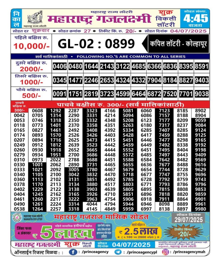 Today Lottery Sambad