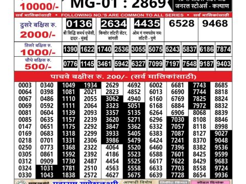 Today Lottery Sambad