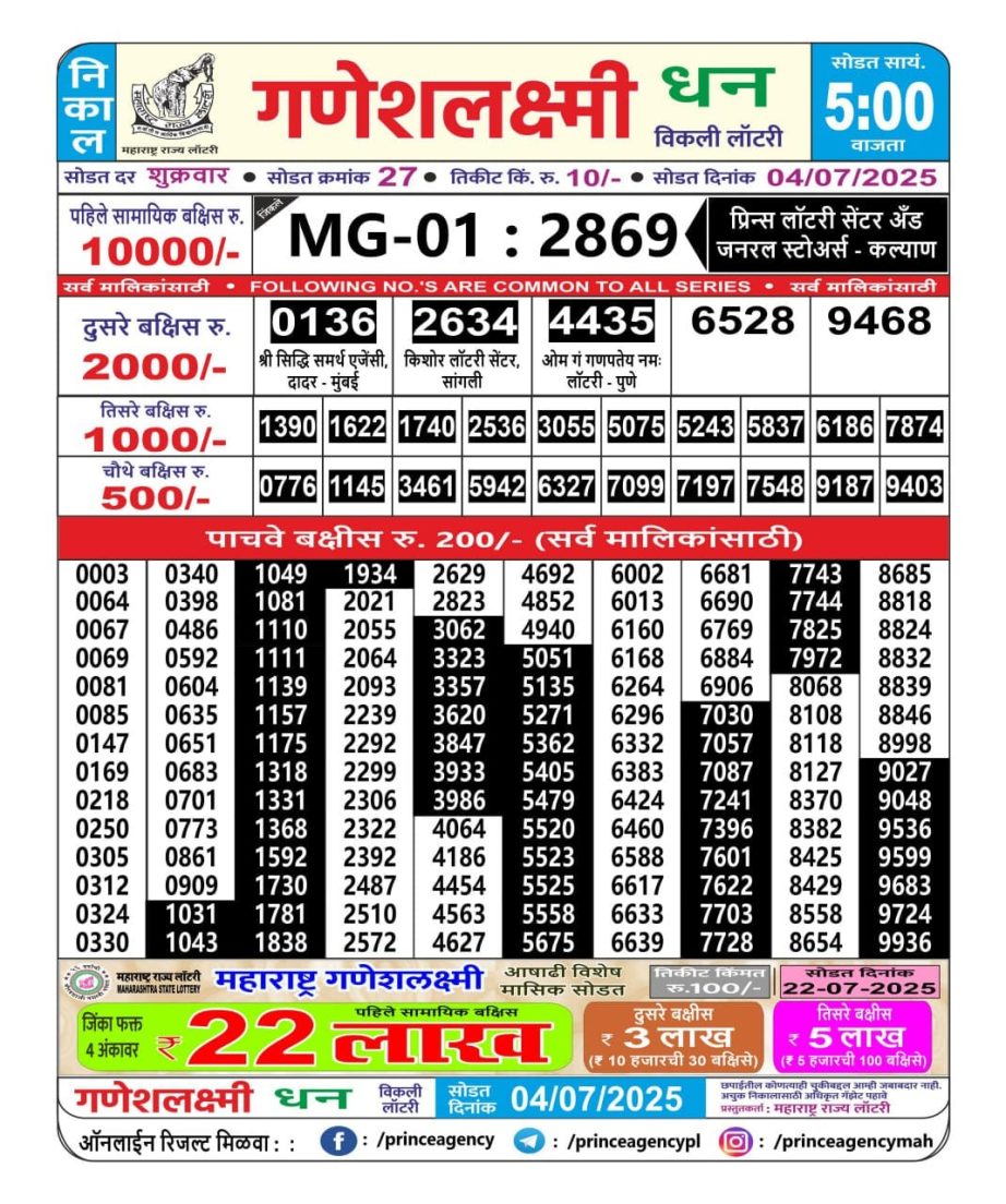 Today Lottery Sambad