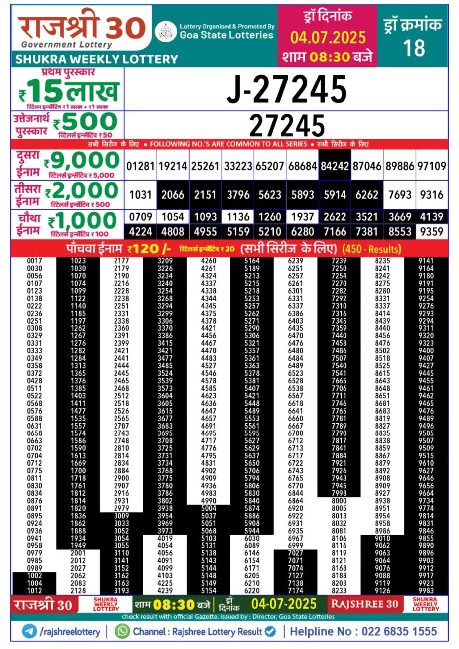Today Lottery Sambad