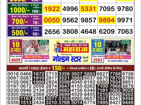 Today Lottery Sambad