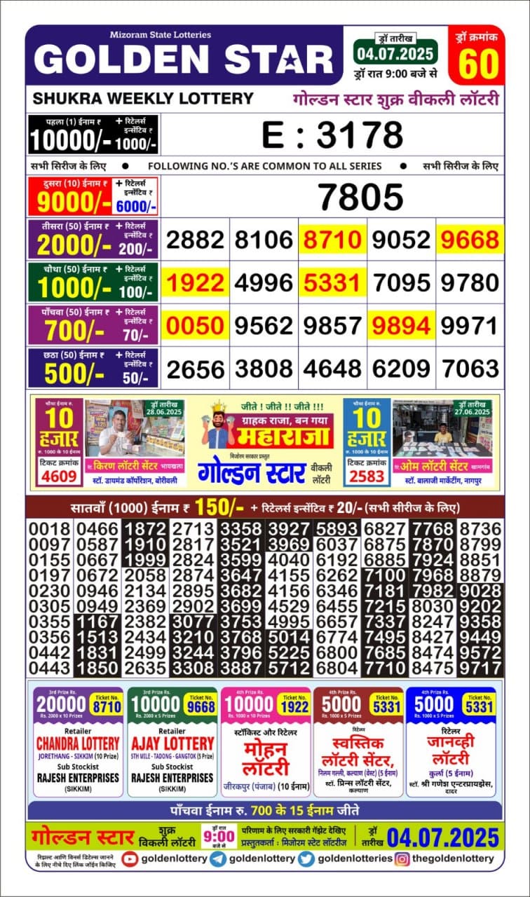 Today Lottery Sambad