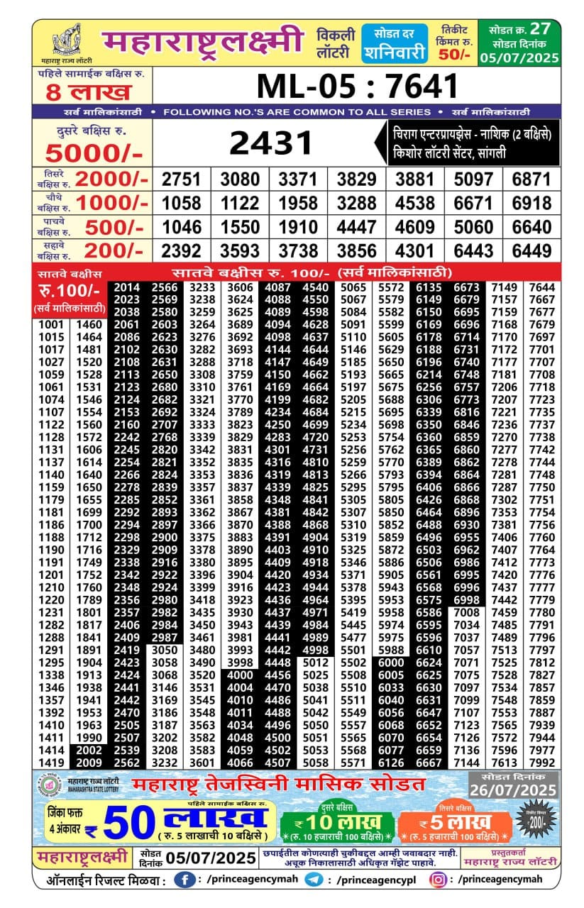 Today Lottery Sambad