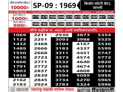 Today Lottery Sambad