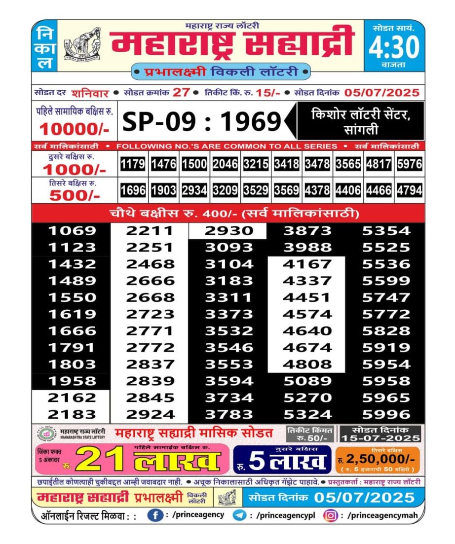 Today Lottery Sambad
