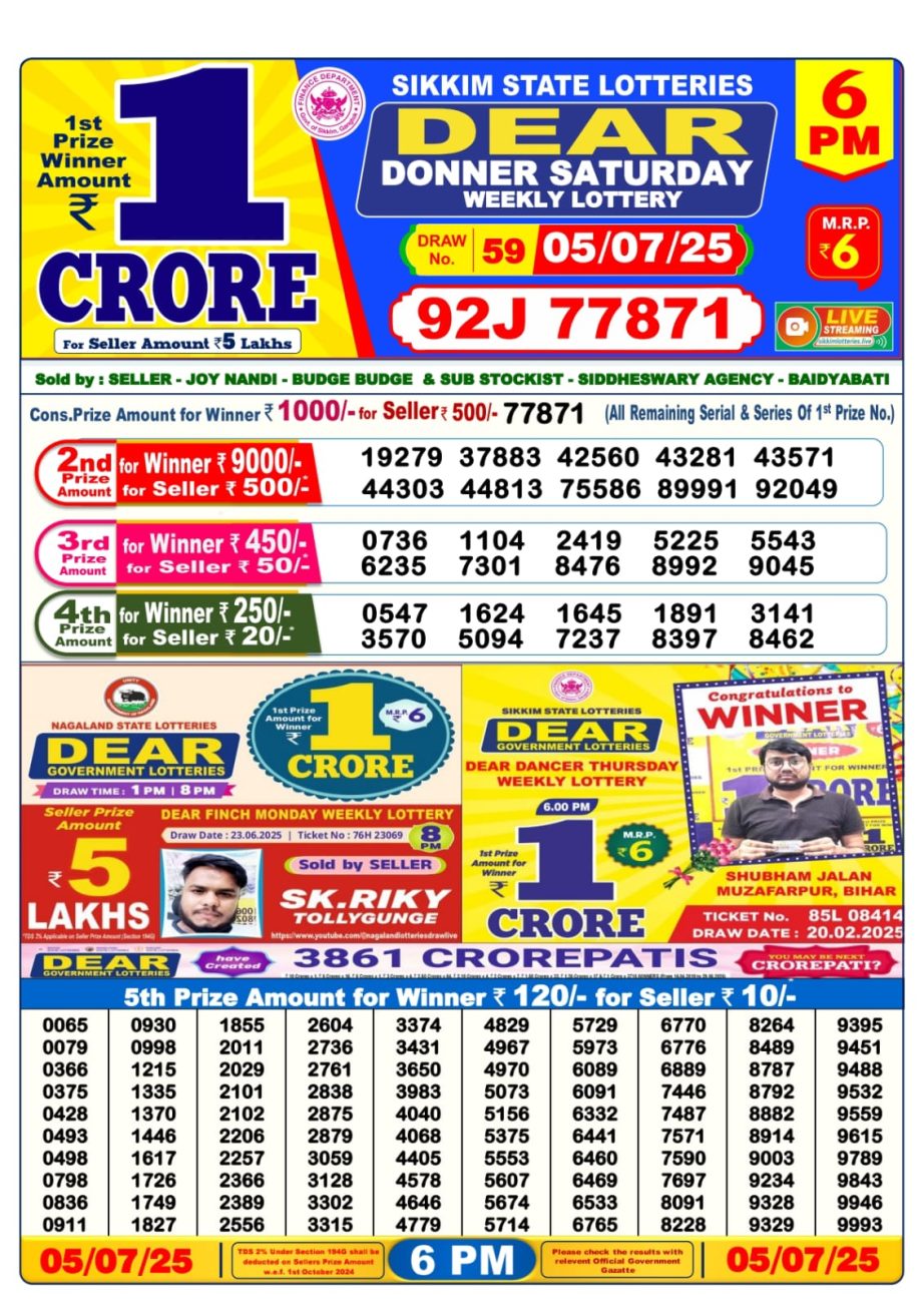 Today Lottery Sambad