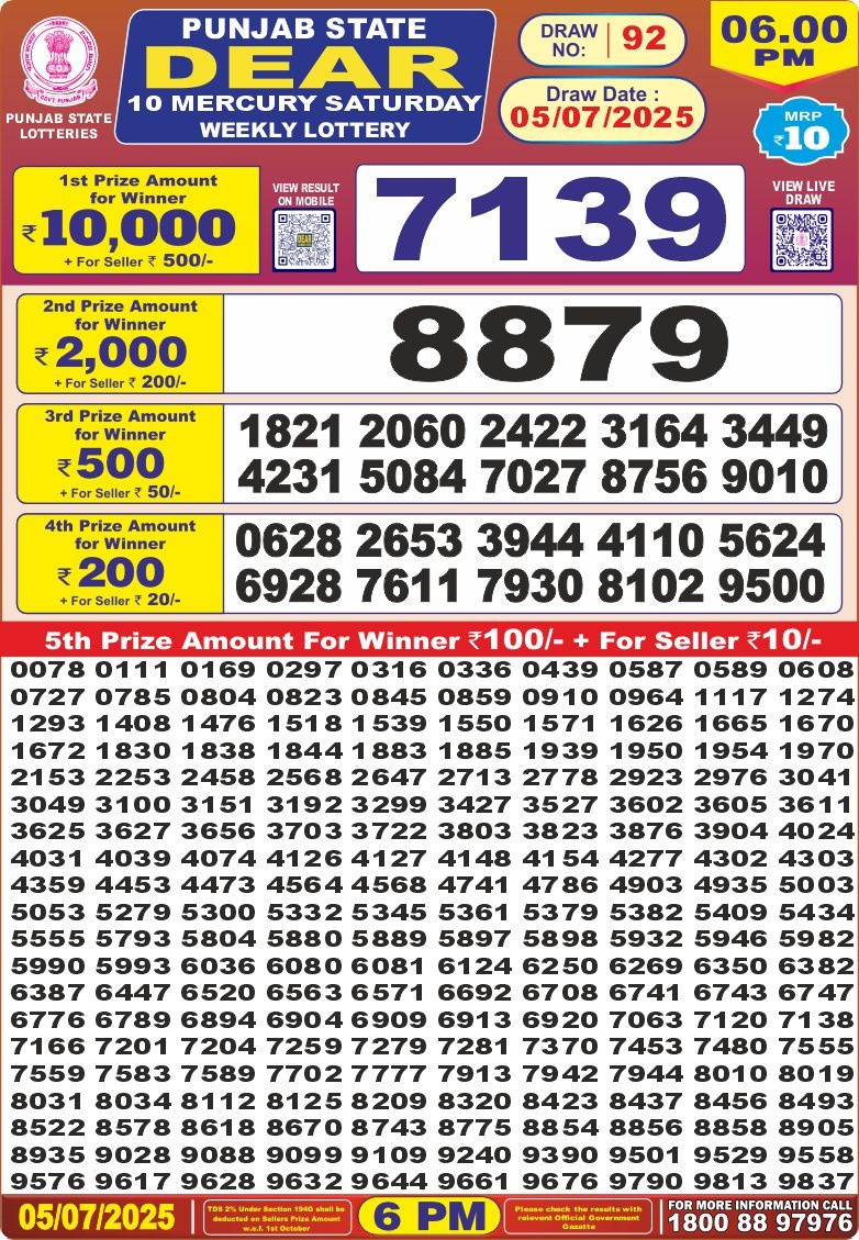 Today Lottery Sambad