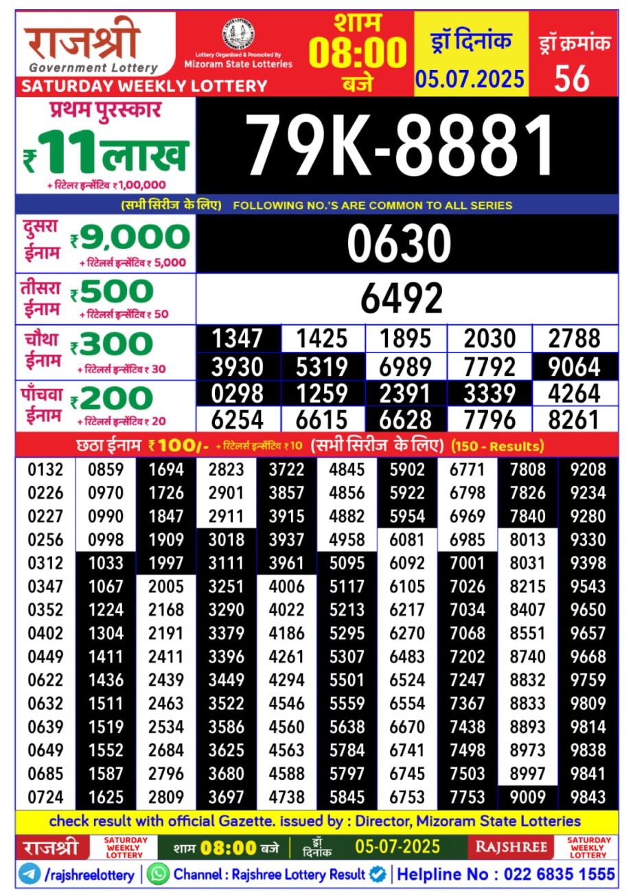 Today Lottery Sambad