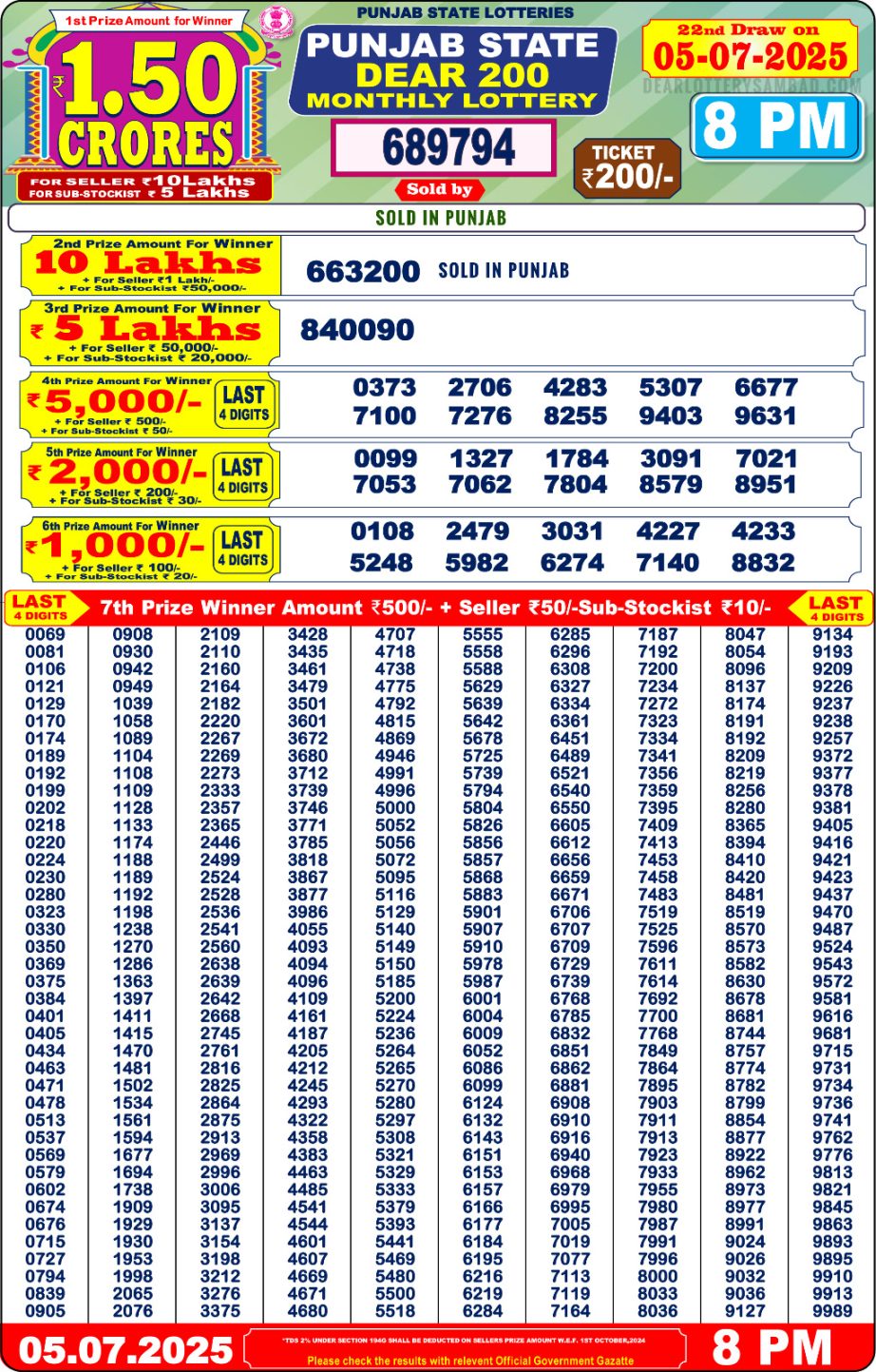 Today Lottery Sambad