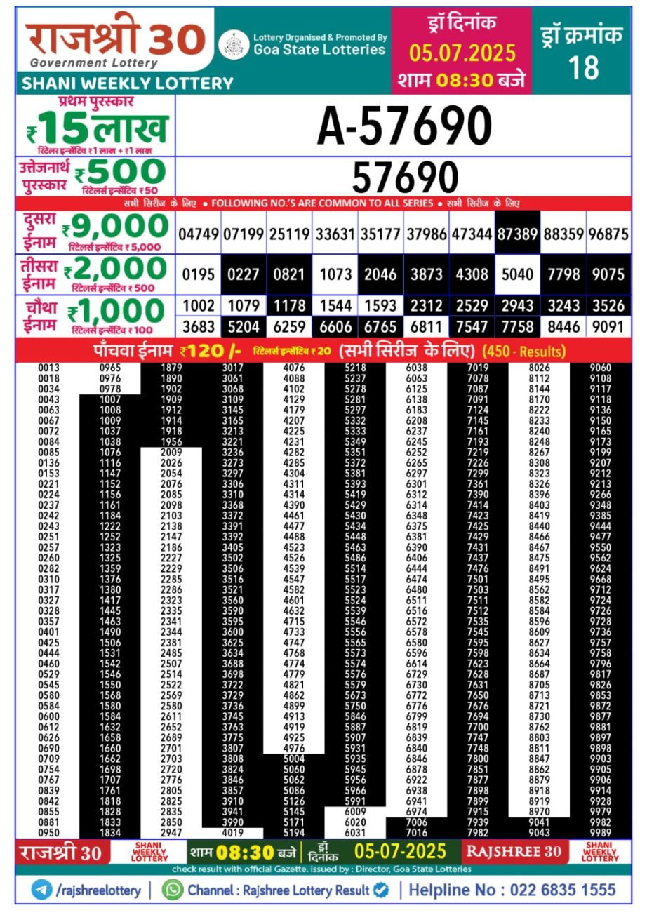 Today Lottery Sambad