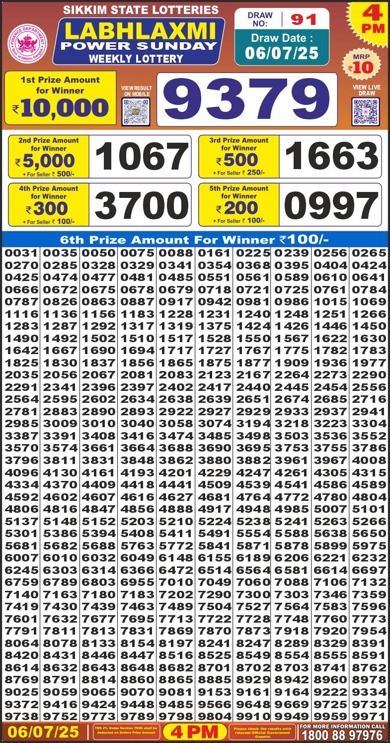 Today Lottery Sambad