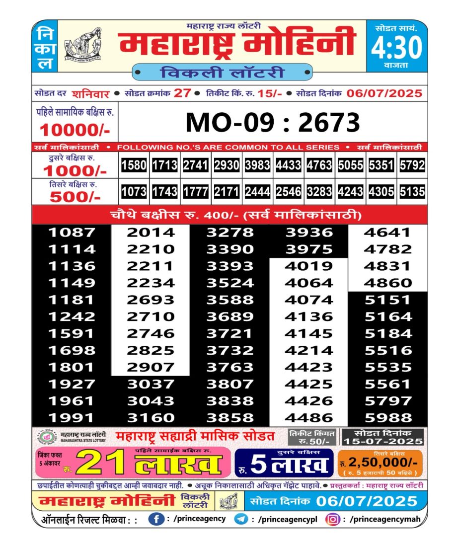 Today Lottery Sambad