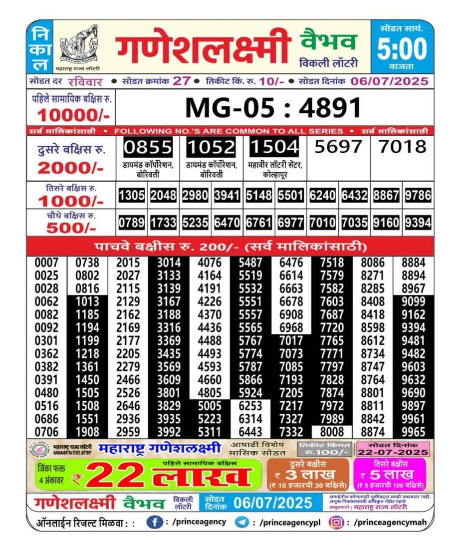 Today Lottery Sambad