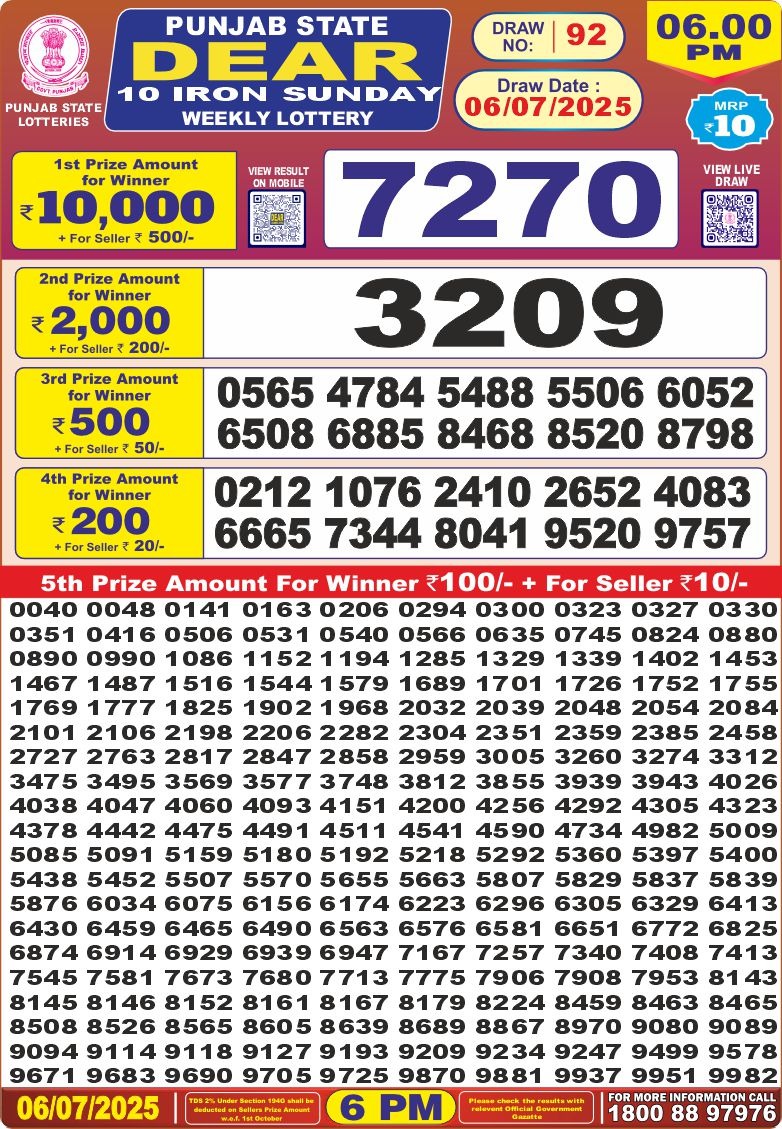 Today Lottery Sambad
