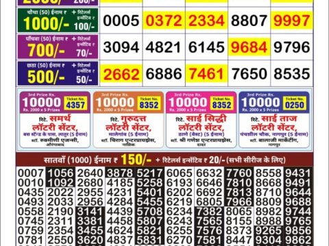 Today Lottery Sambad