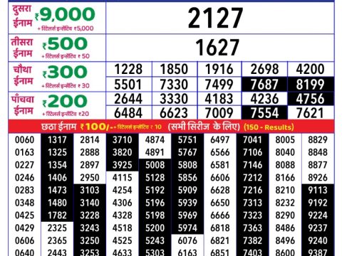 Today Lottery Sambad