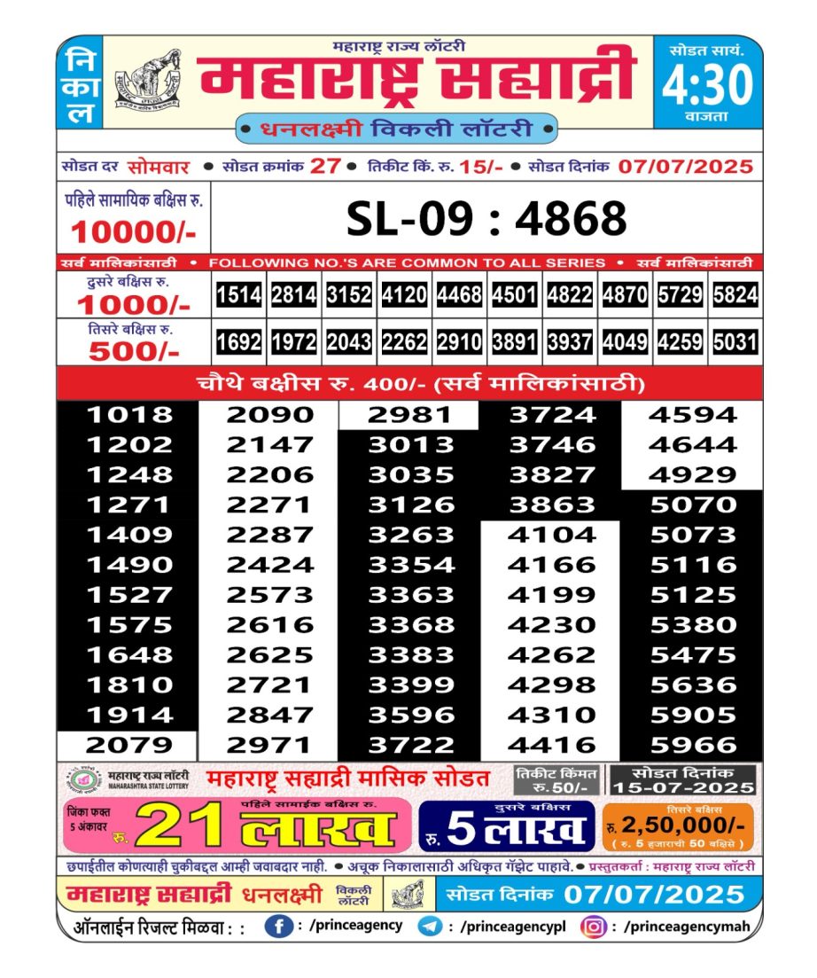 Today Lottery Sambad