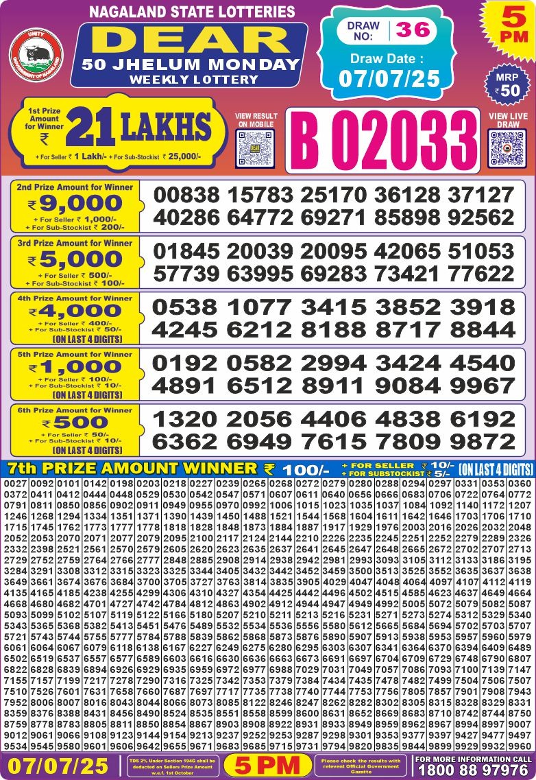 Today Lottery Sambad