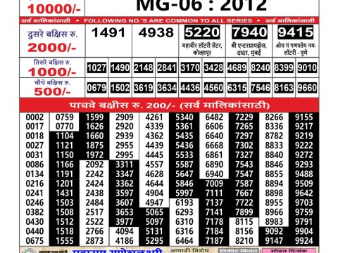 Today Lottery Sambad