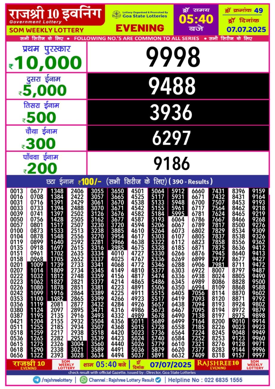 Today Lottery Sambad