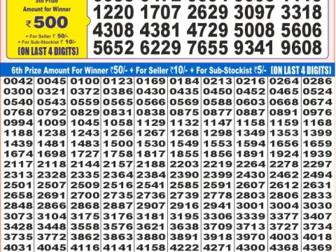 Today Lottery Sambad