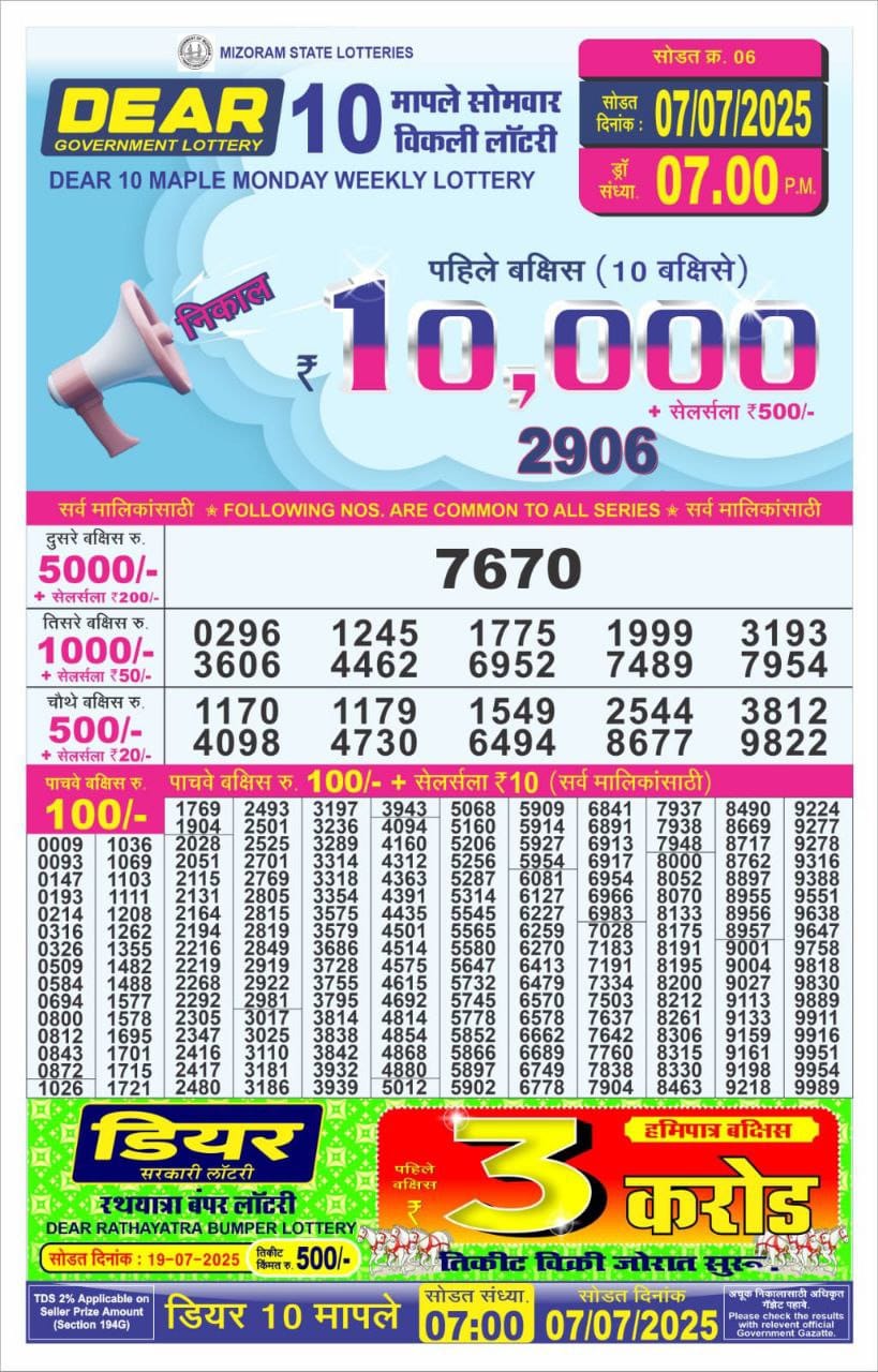 Today Lottery Sambad