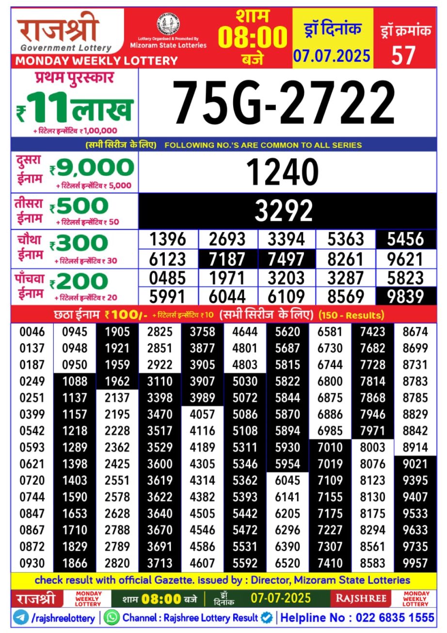 Today Lottery Sambad