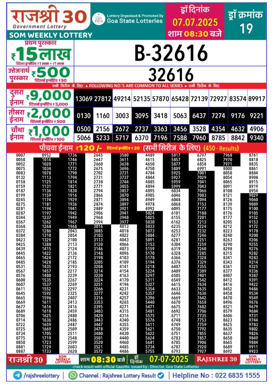 Today Lottery Sambad