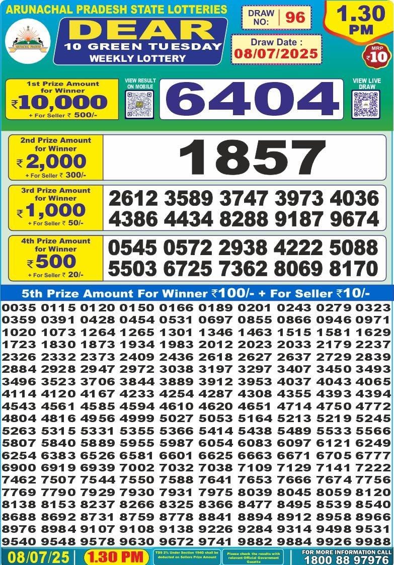 Today Lottery Sambad