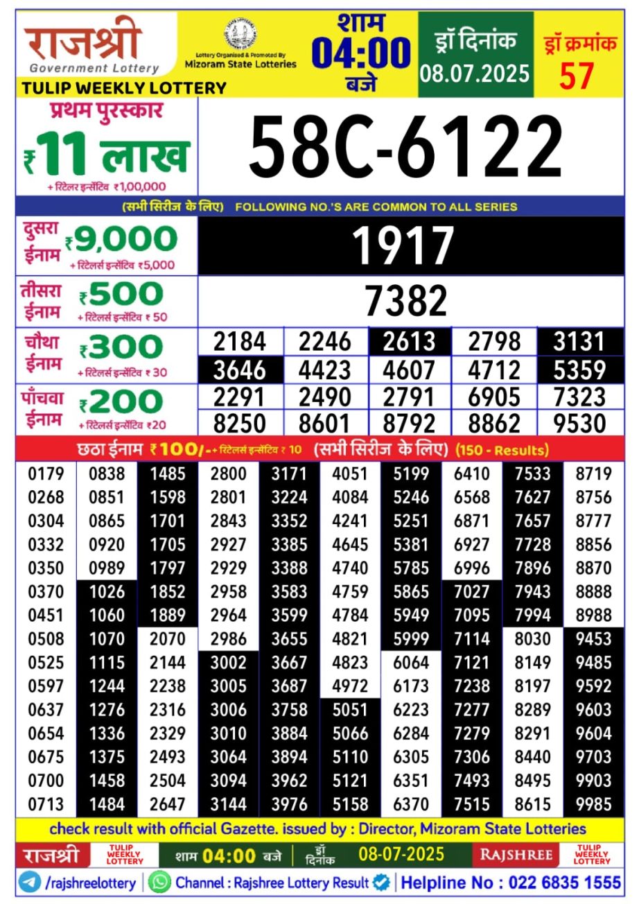 Today Lottery Sambad