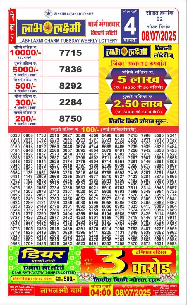 Today Lottery Sambad