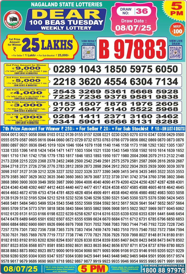 Today Lottery Sambad
