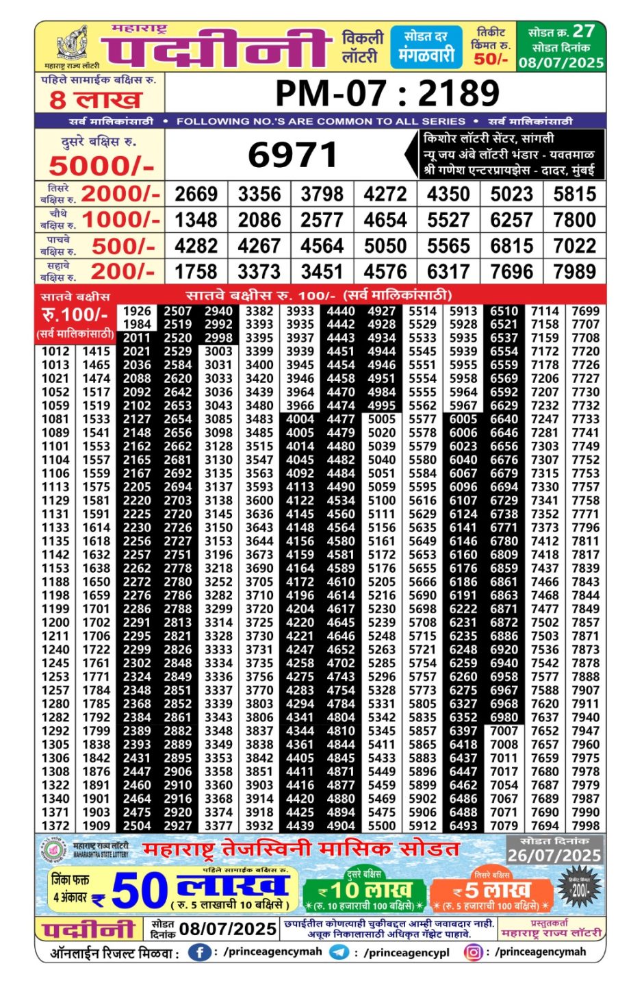 Today Lottery Sambad