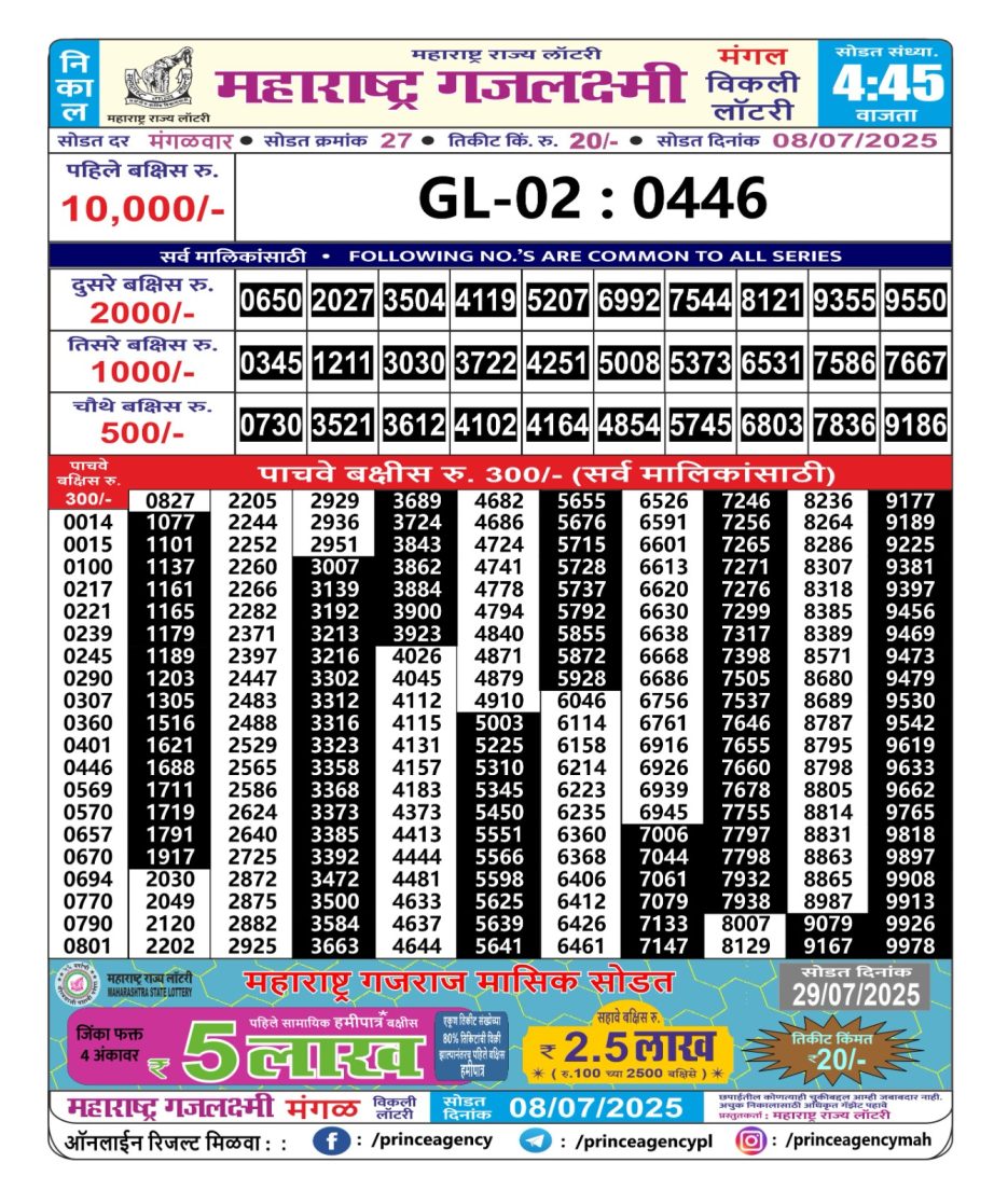 Today Lottery Sambad