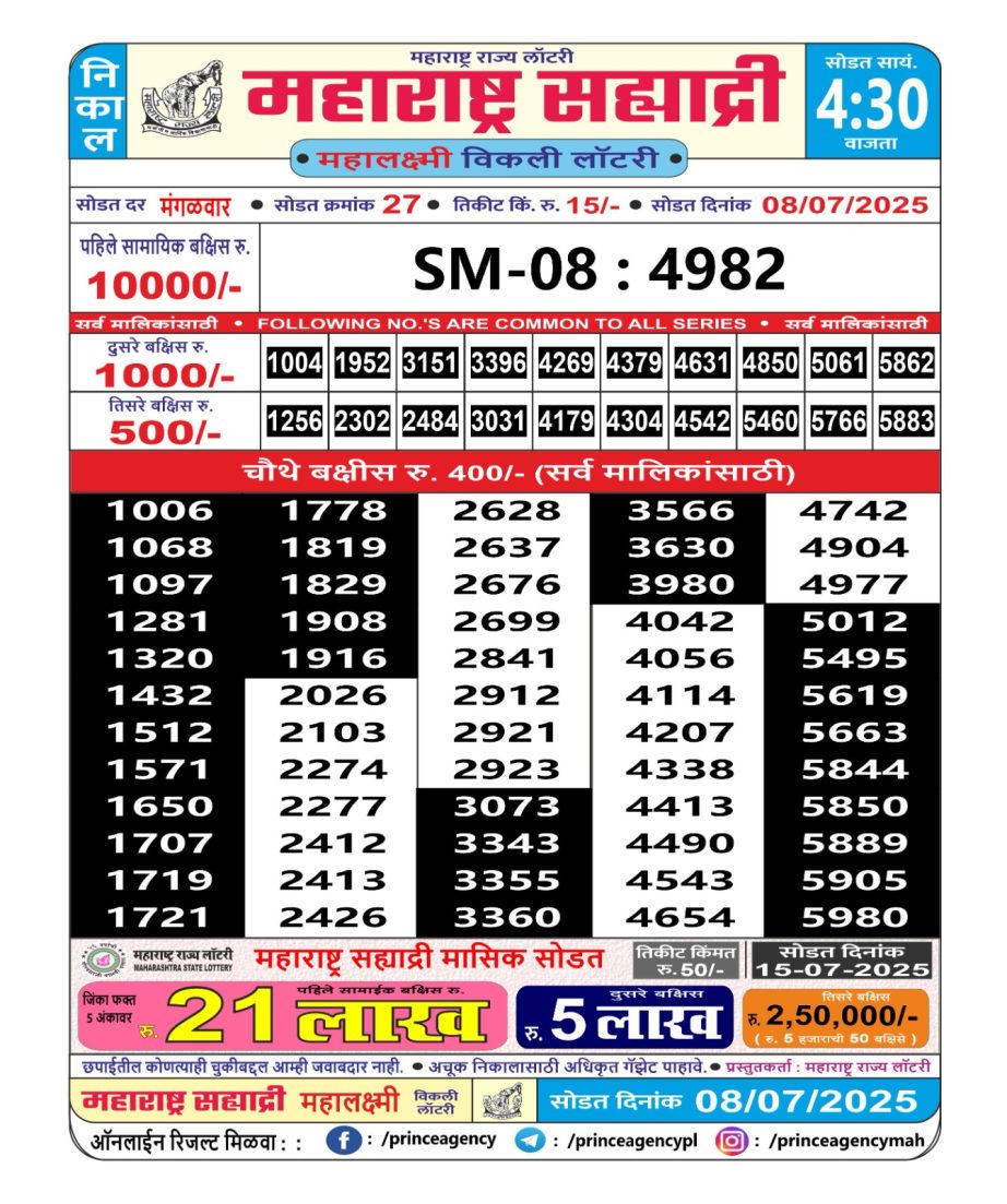Today Lottery Sambad
