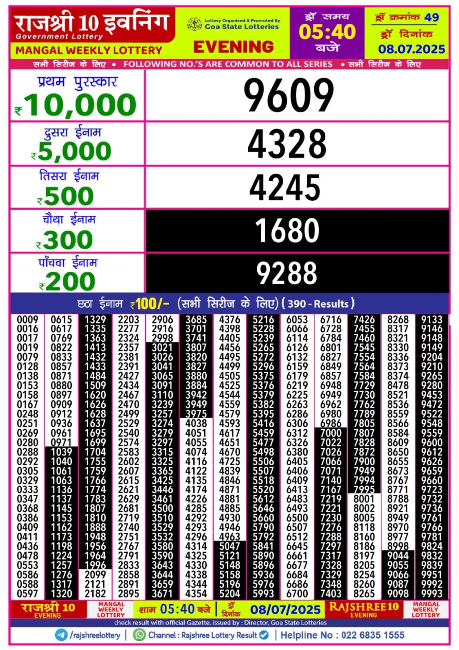 Today Lottery Sambad